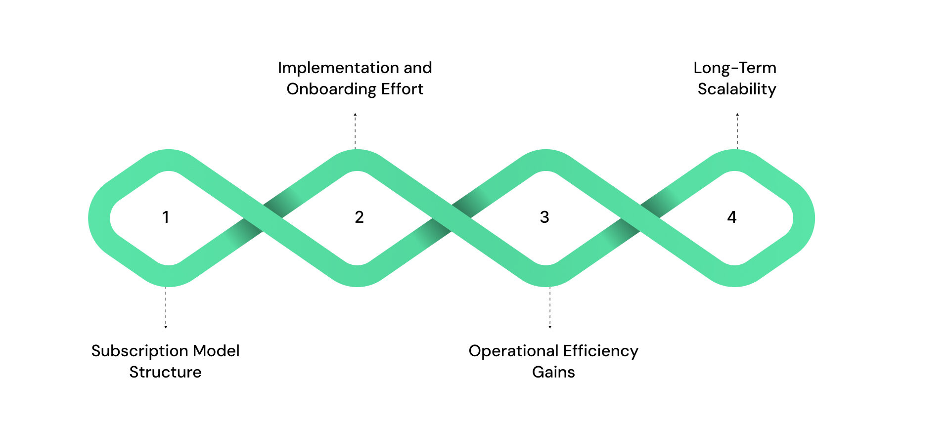 Pricing Considerations and Total Cost of Ownership