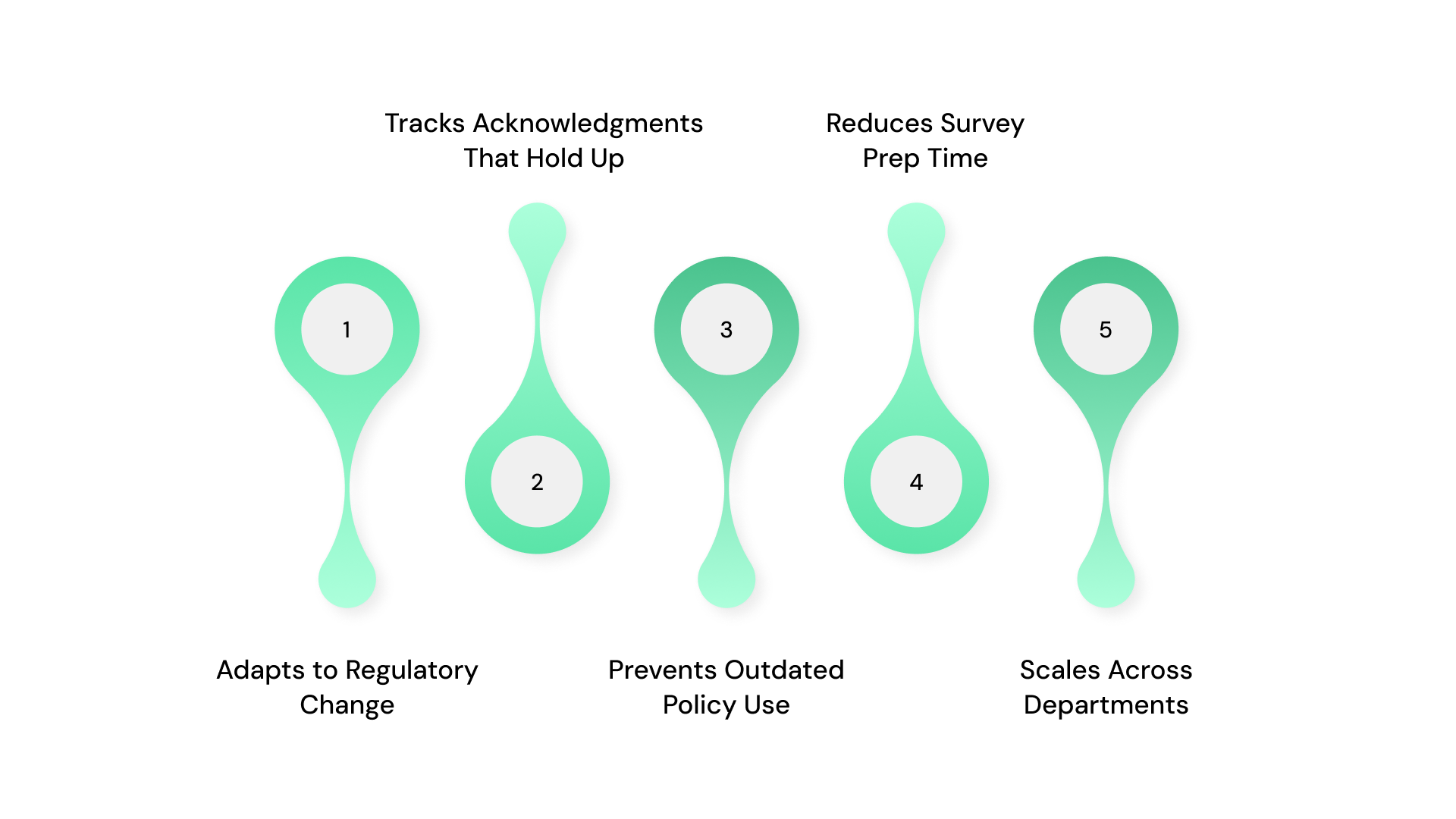 How to Choose Top Healthcare Policy Management Tools