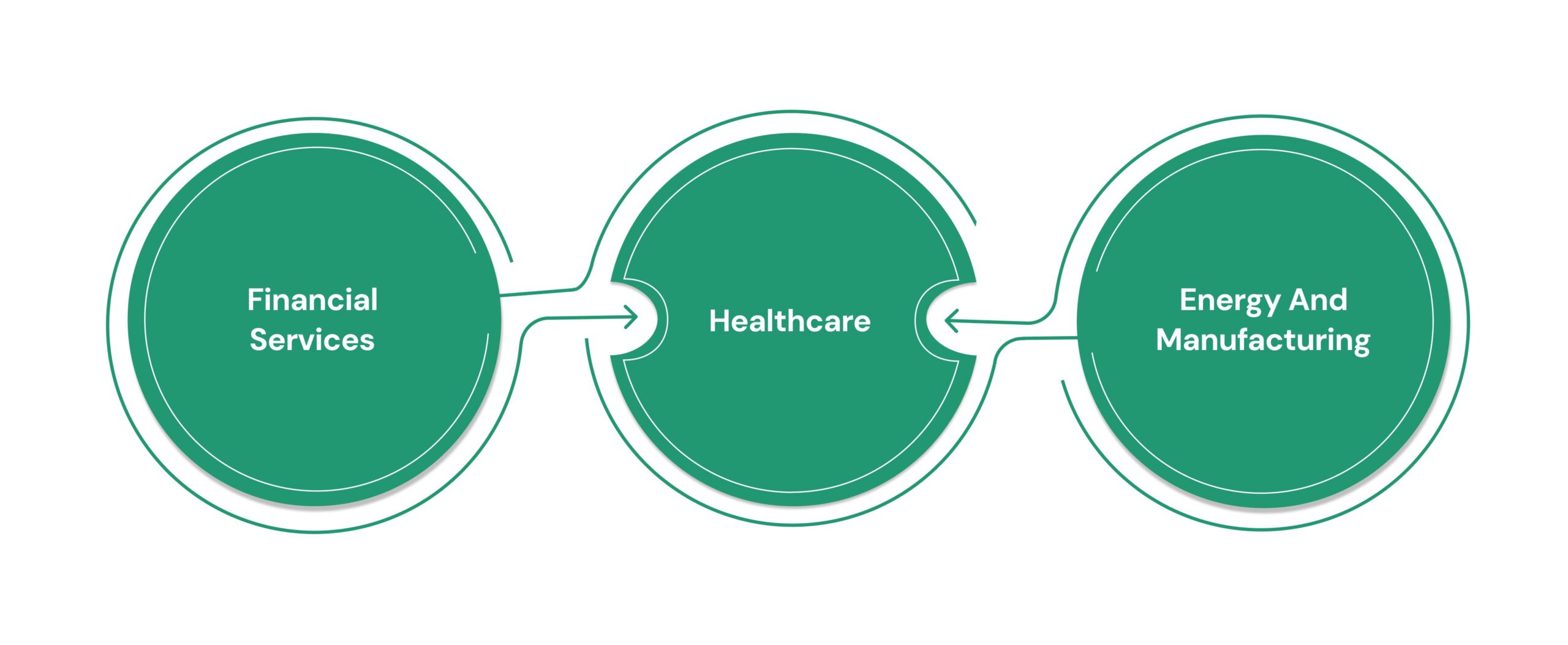Industry Use Cases And Mapping