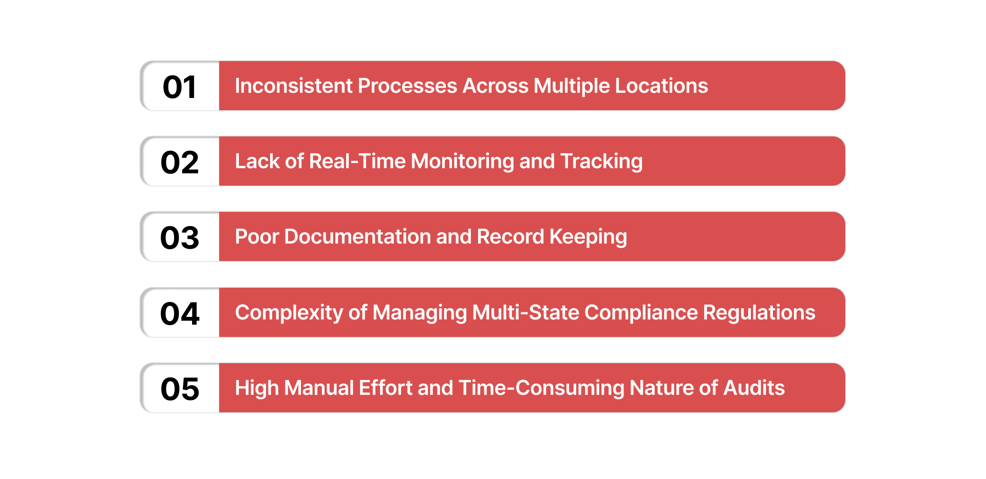 Key Challenges Retailers Face During Compliance Audits