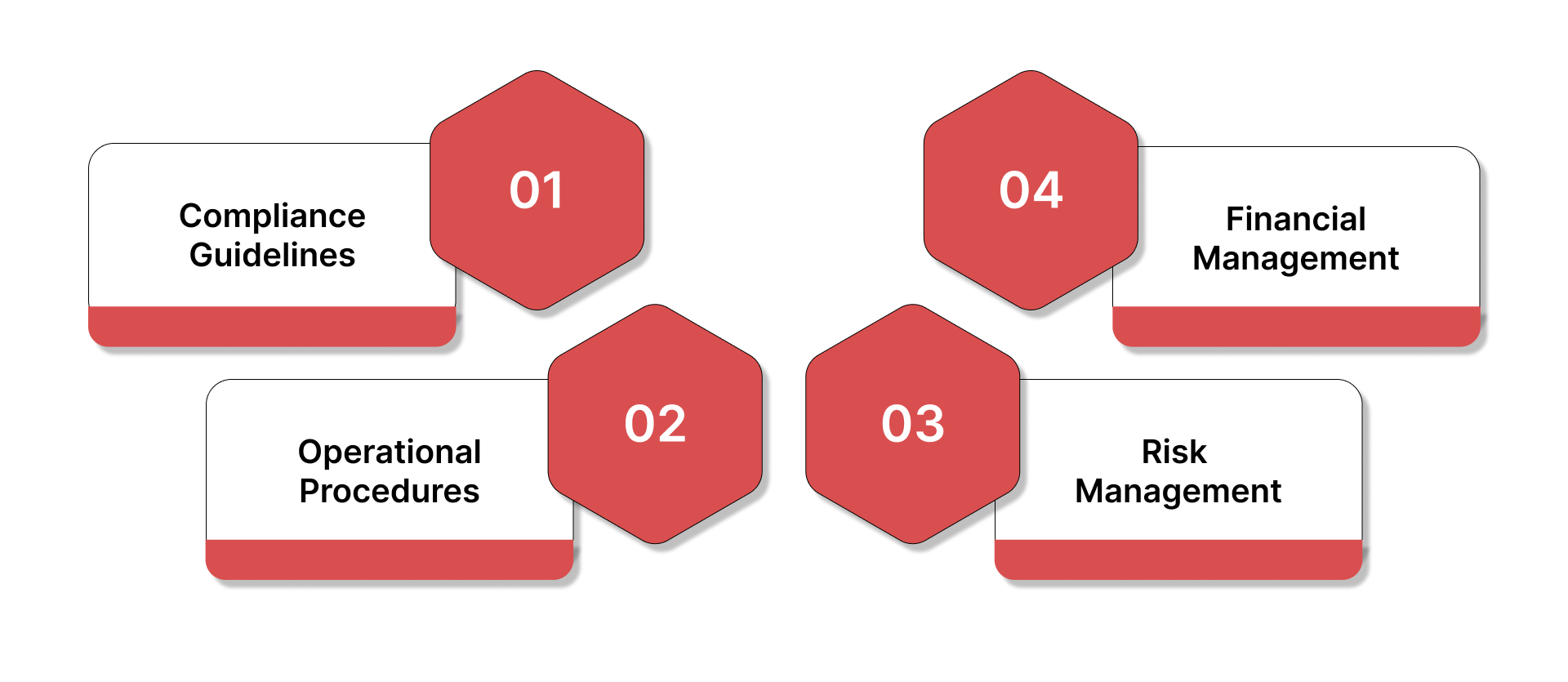 Key Components of Property Management Policy