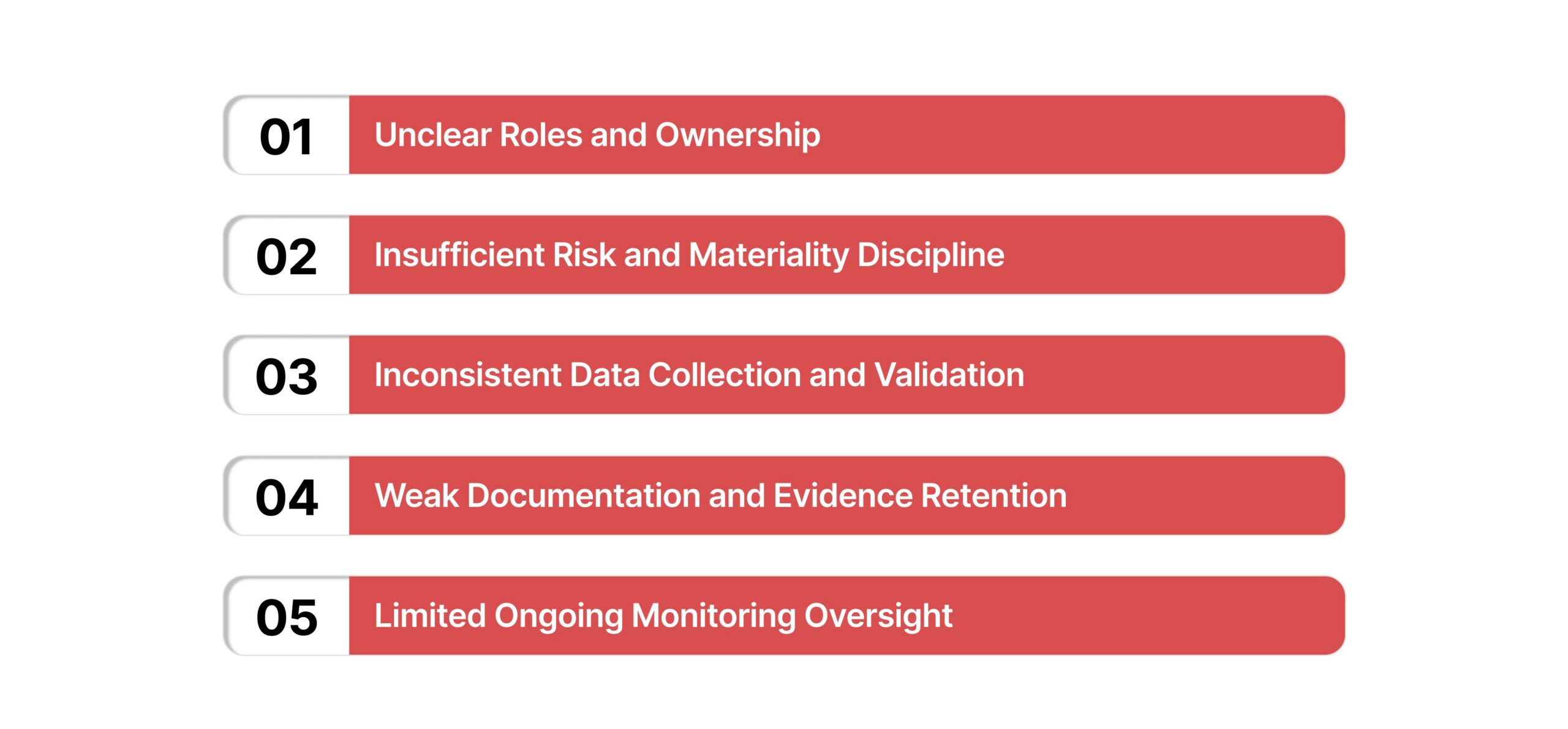 Where ESG Controls Usually Fail