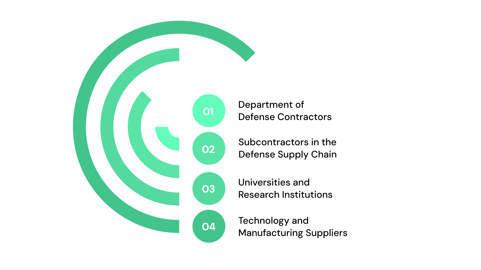 Who Must Comply With NIST 800-171