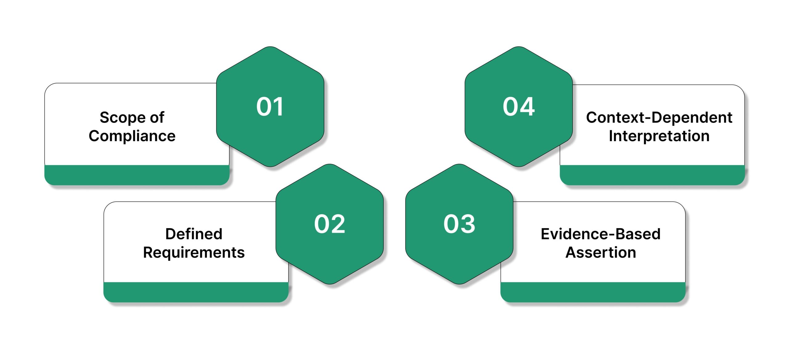 Certificate of Compliance Meaning