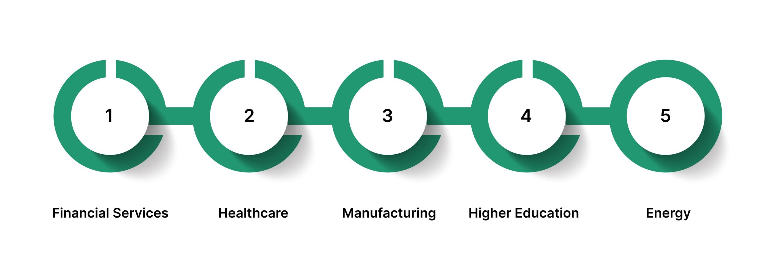 Common Certificate Of Compliance Use Cases By Industry