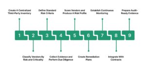 Third-Party Risk Assessment: A Practical Step-by-Step Guide 2026