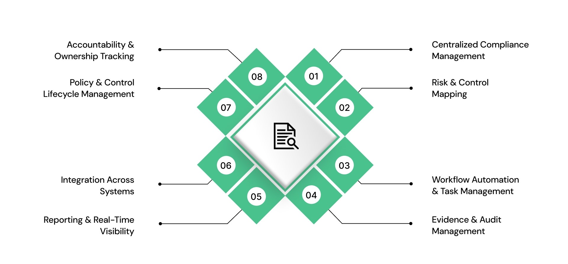 Key Features of an Enterprise Compliance Platform