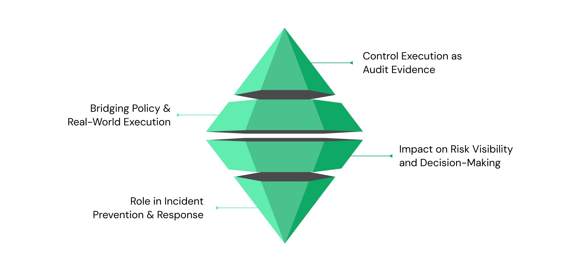 Why Operational Security Controls Matter in Regulated Environments