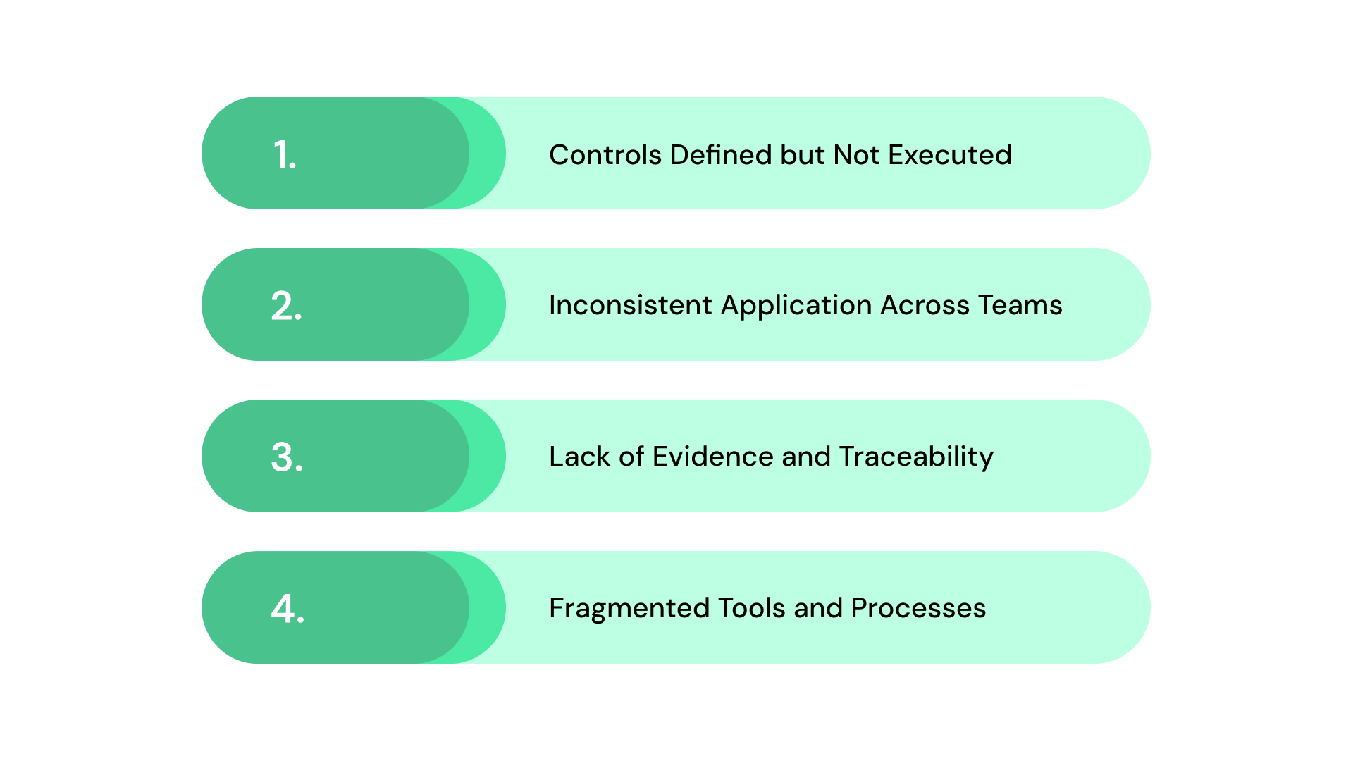 Common Gaps in Operational Security Controls
