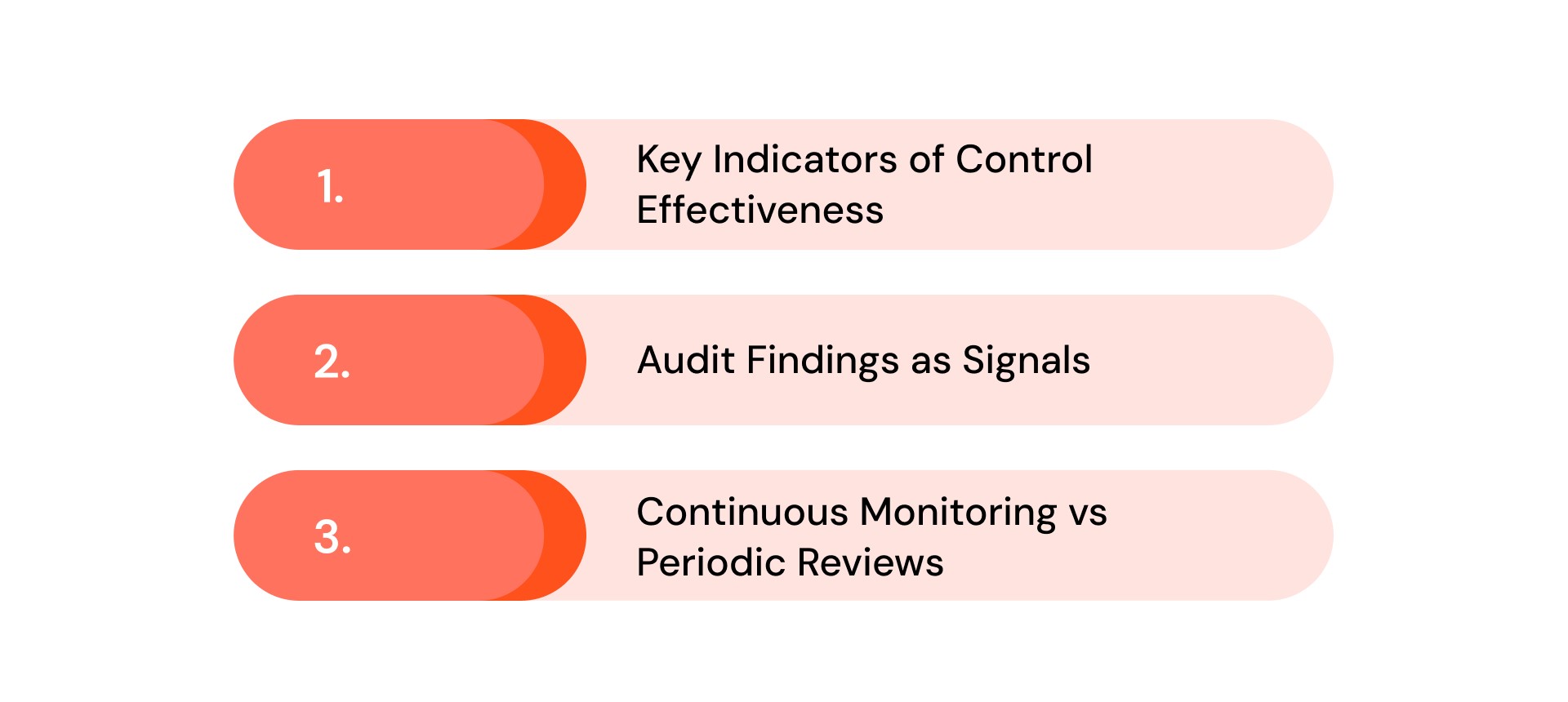 Measuring the Effectiveness of Operational Security Controls