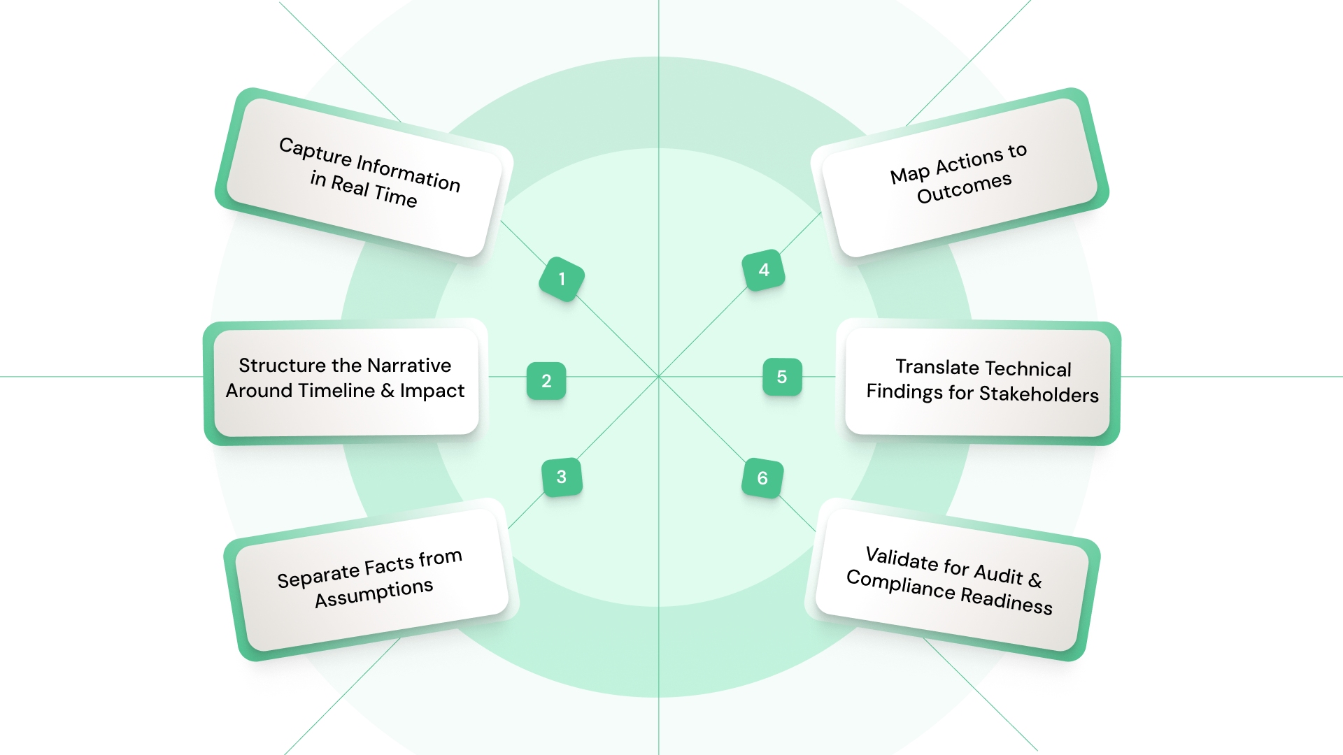 6 Simple Steps to Write an Incident Response Report