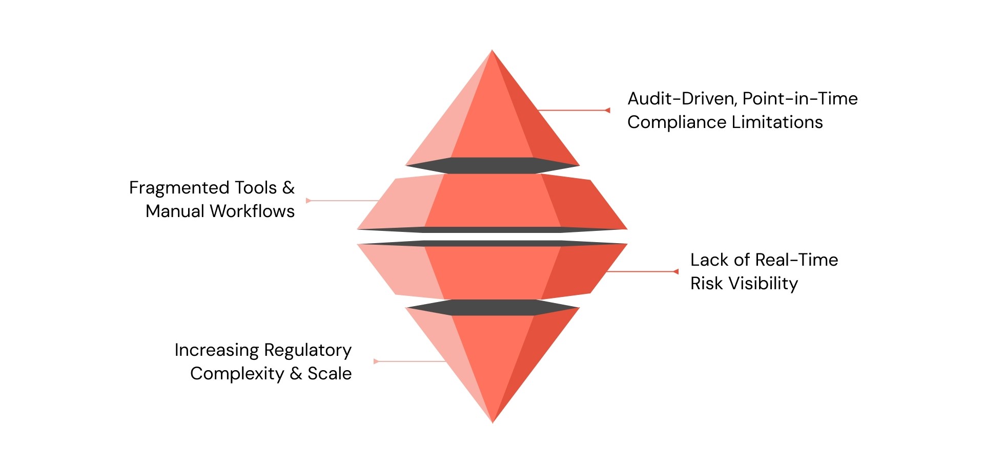 Why Traditional GRC Models Are Breaking Down