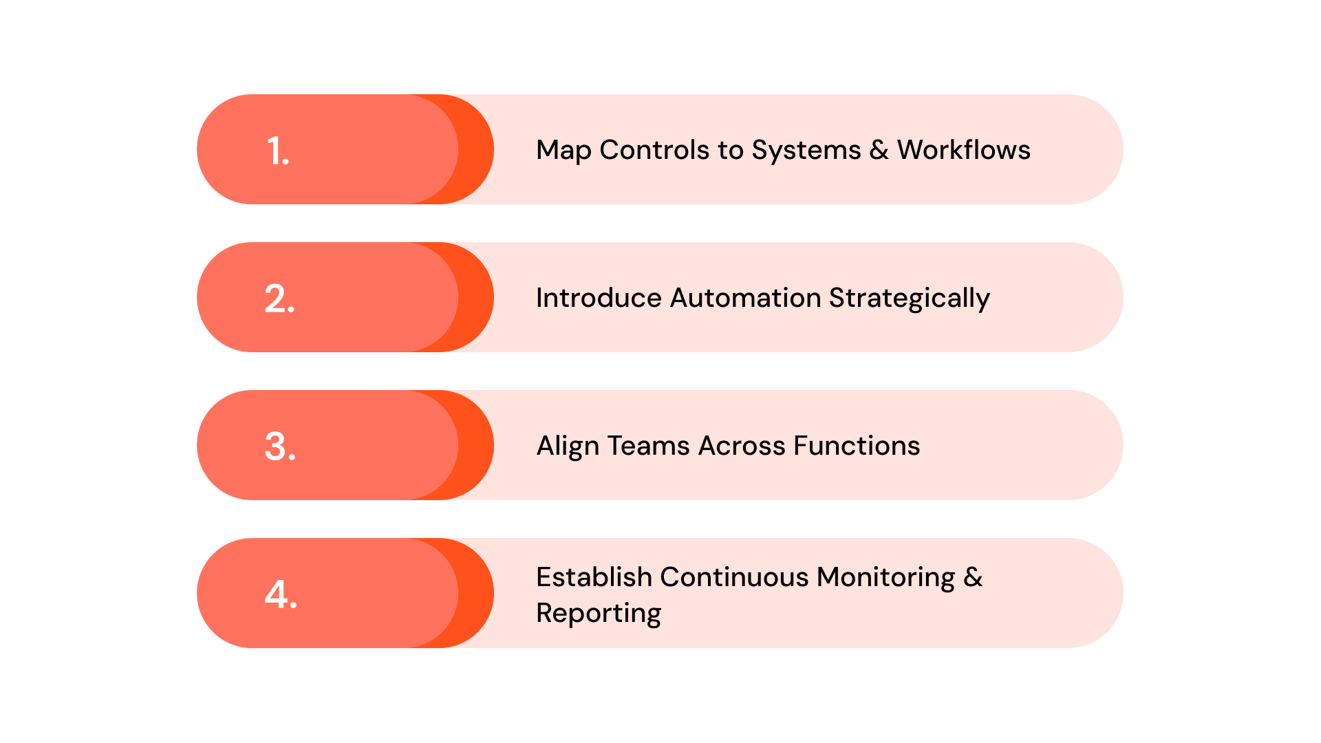 How to Build GRC Engineering Capabilities in Your Organization