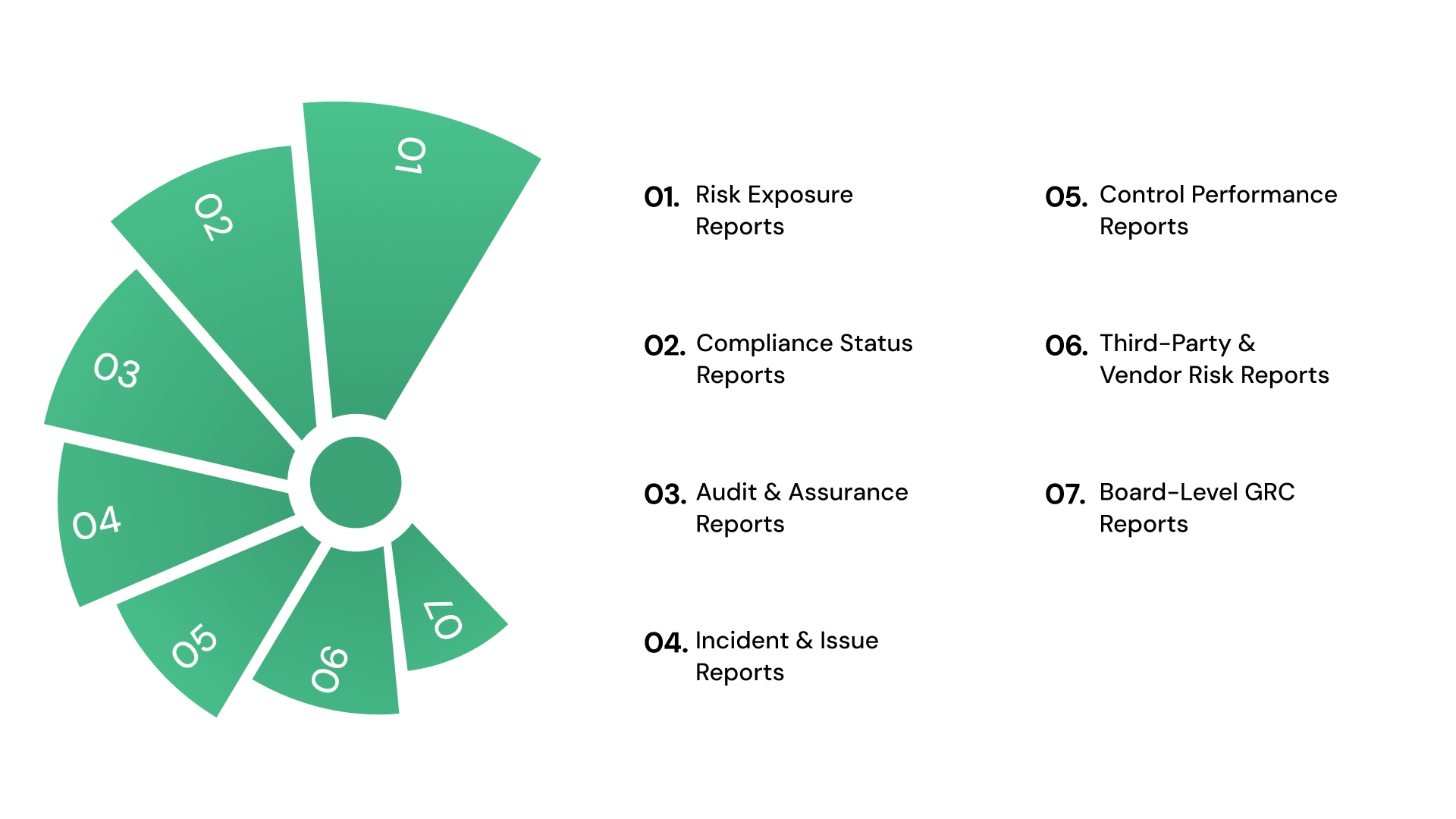 Types of GRC Reports with Examples