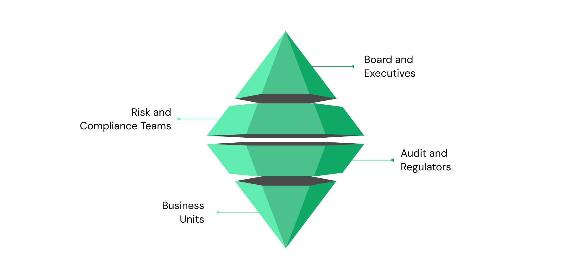 How GRC Reports Are Used Across Stakeholders