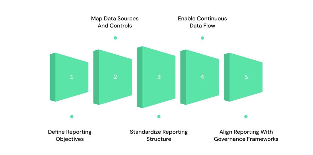 Grc Sample Workflows GRC Reports: Types, Examples, and How to Build Reports That Drive Real ...