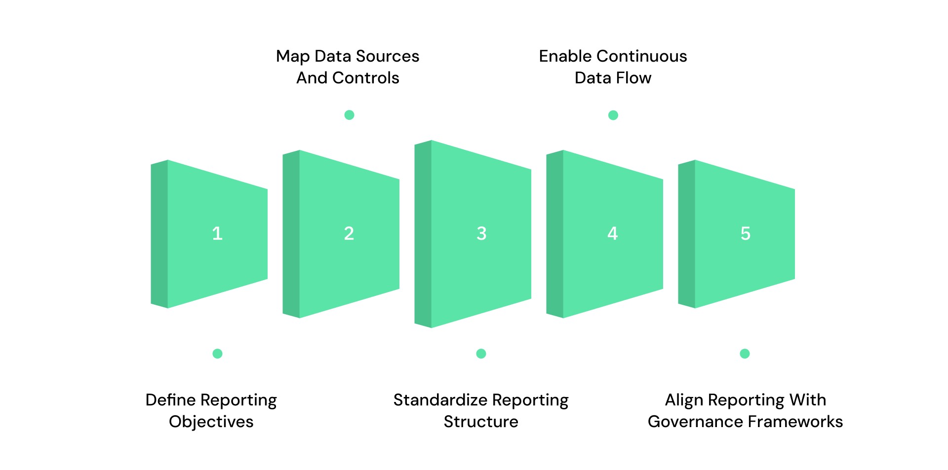 How to Build a GRC Reporting System That Works