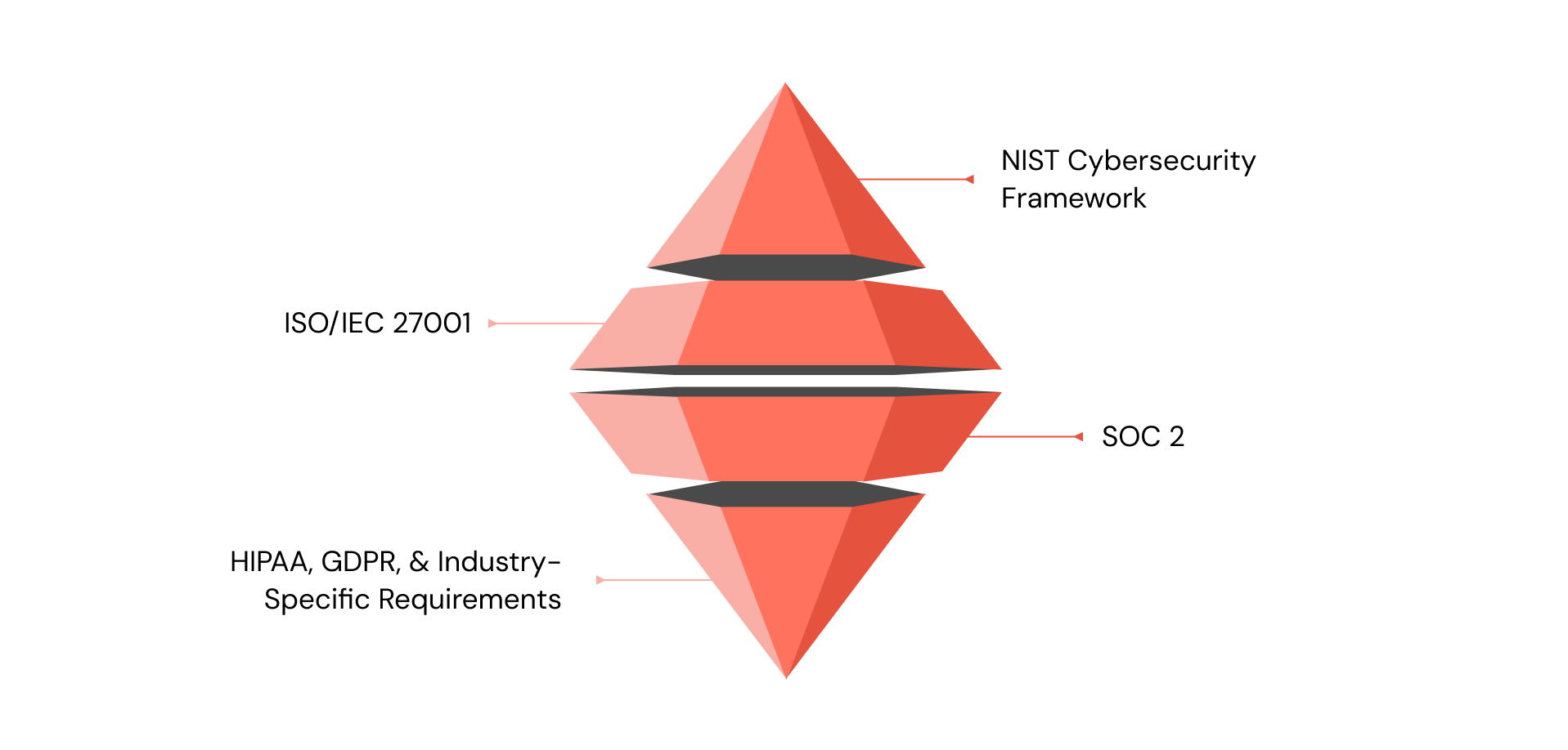 Key Information Security Compliance Frameworks