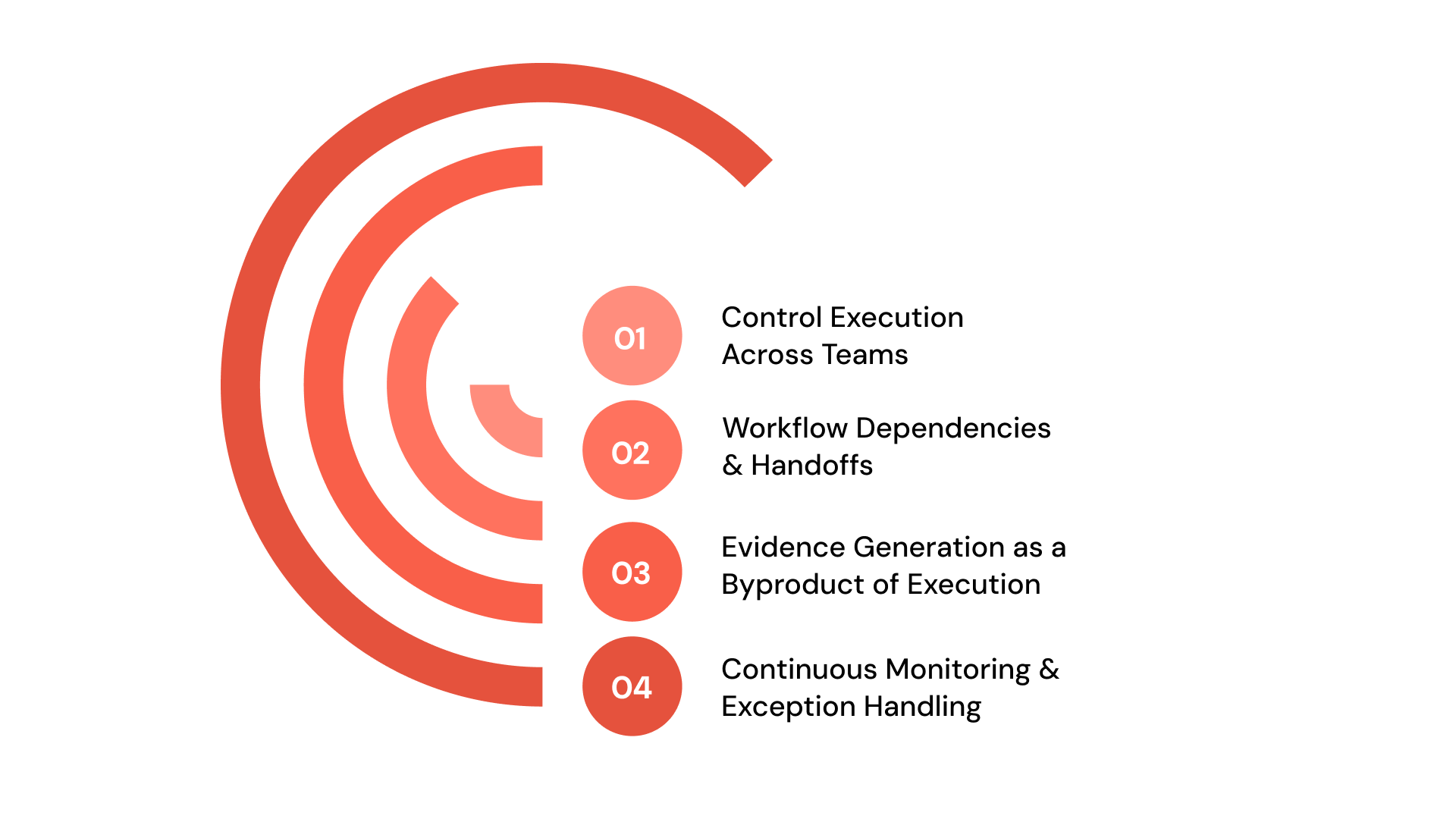 How Information Security Compliance Works in Practice