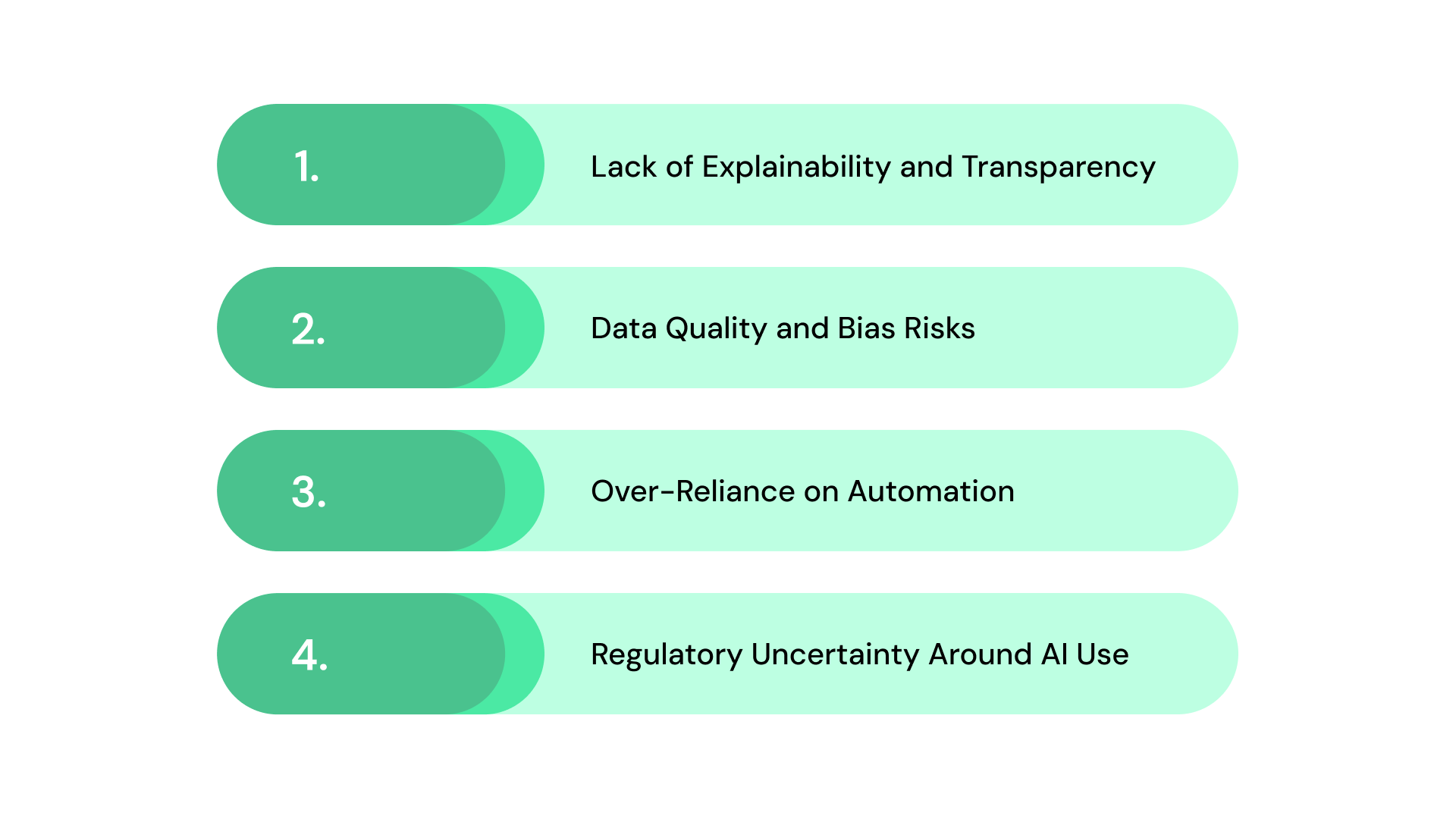 Risks and Limitations of AI in Compliance