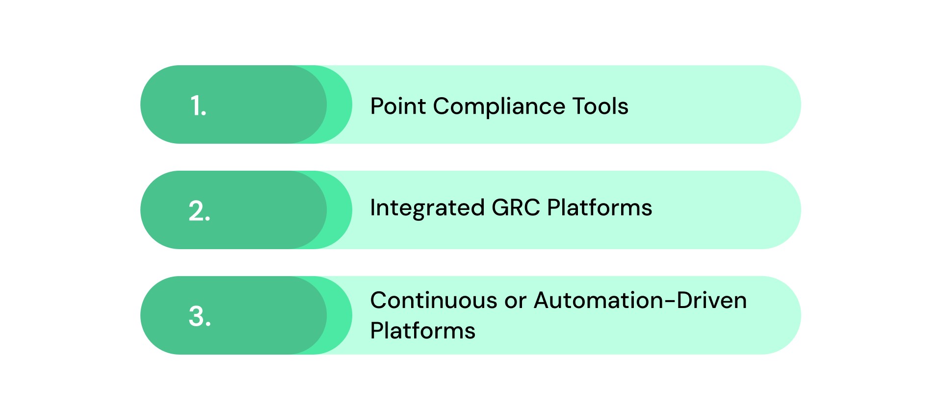 Types of Enterprise Compliance Platforms