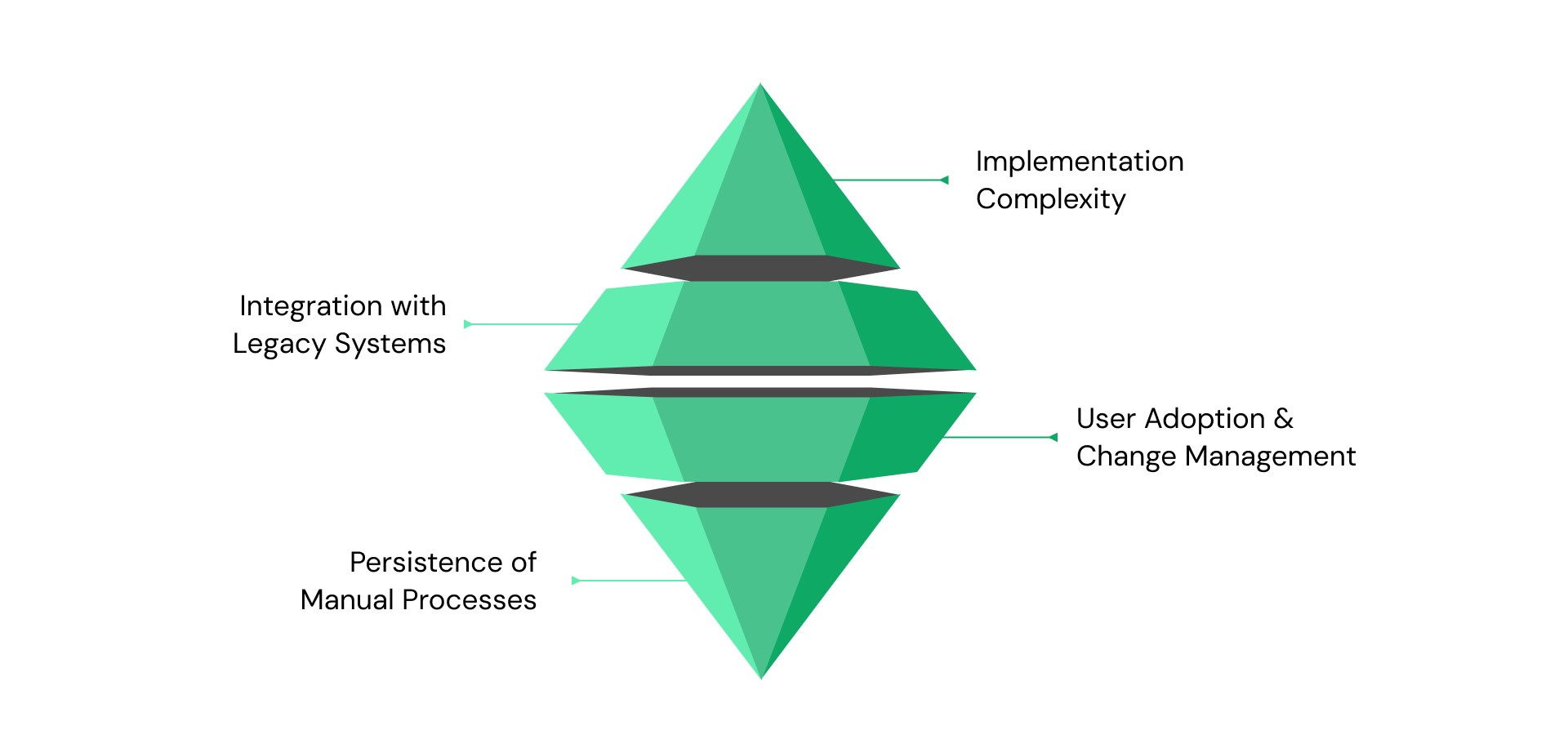 Common Challenges with Enterprise Compliance Platforms