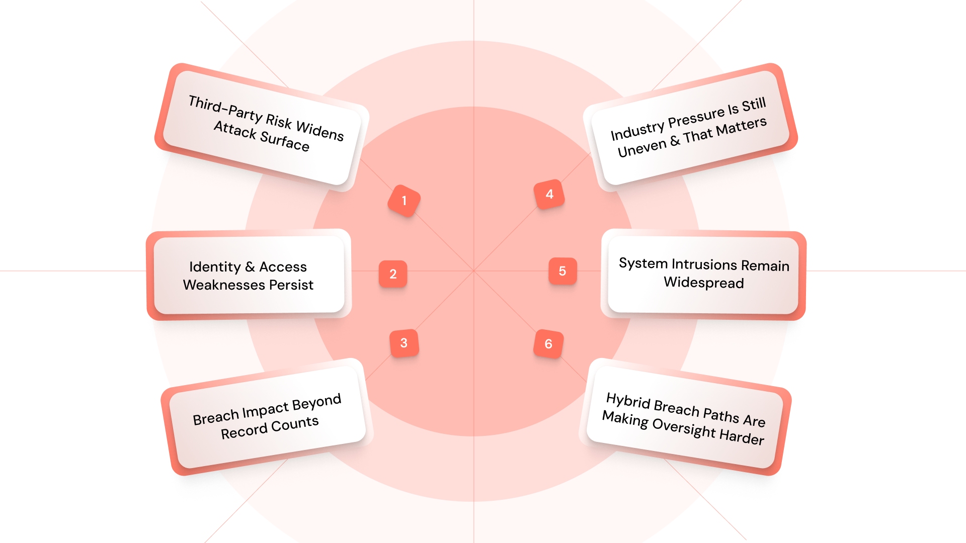 The Data Breach Trends Regulated Teams Should Watch in 2026