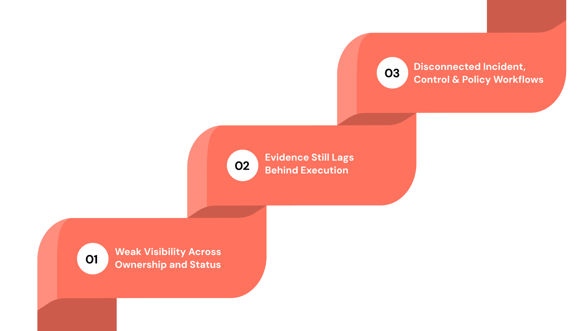 Where Organizations Still Break Down in Breach Readiness