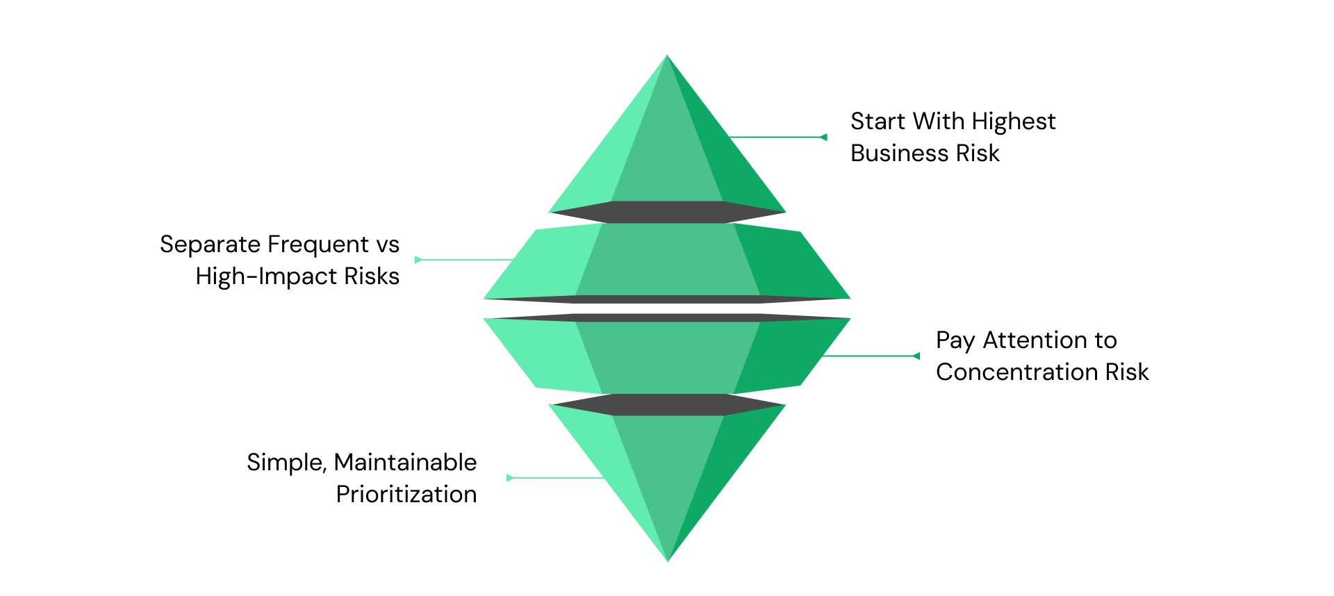 How to Prioritize Small Business Risks Without Overcomplicating the Process