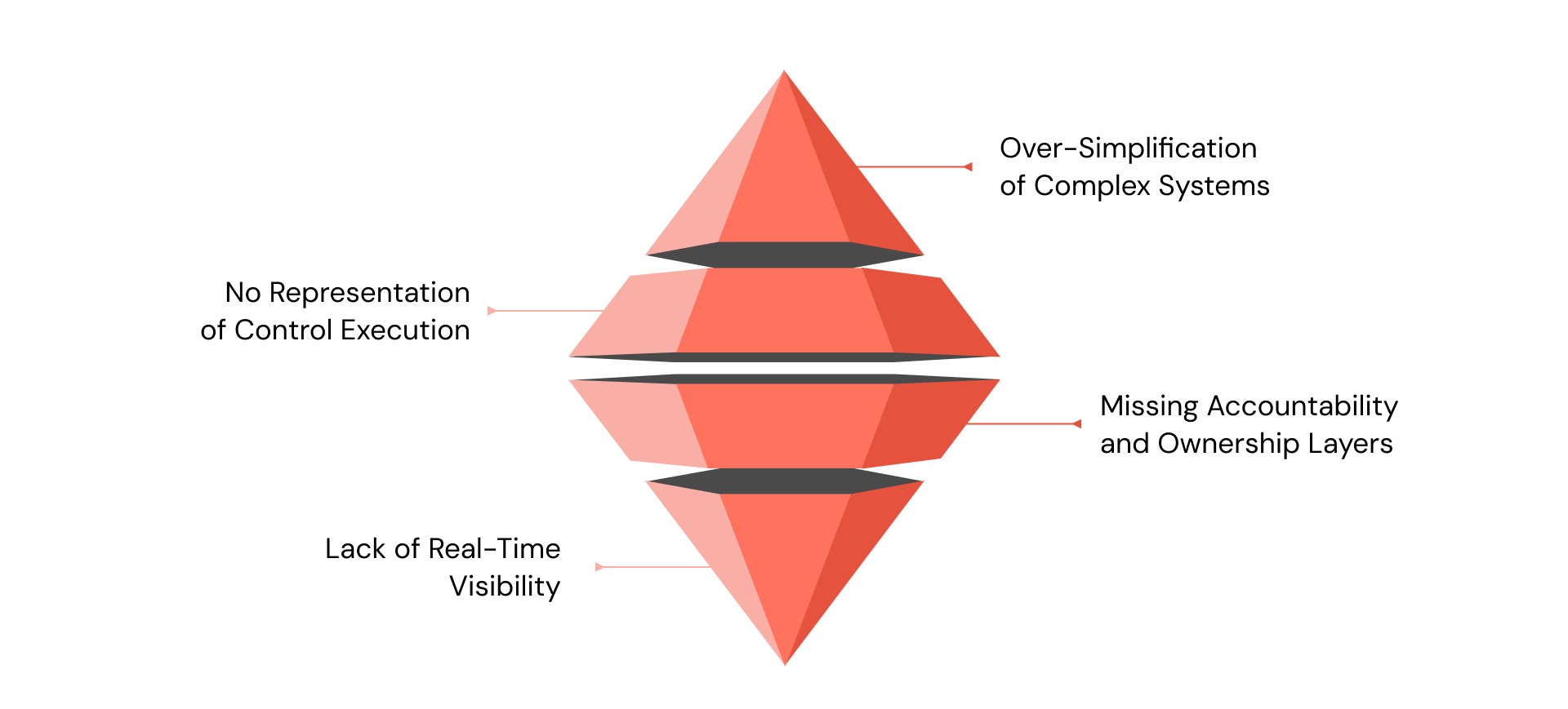 Why Most GRC Diagrams Fail in Practice