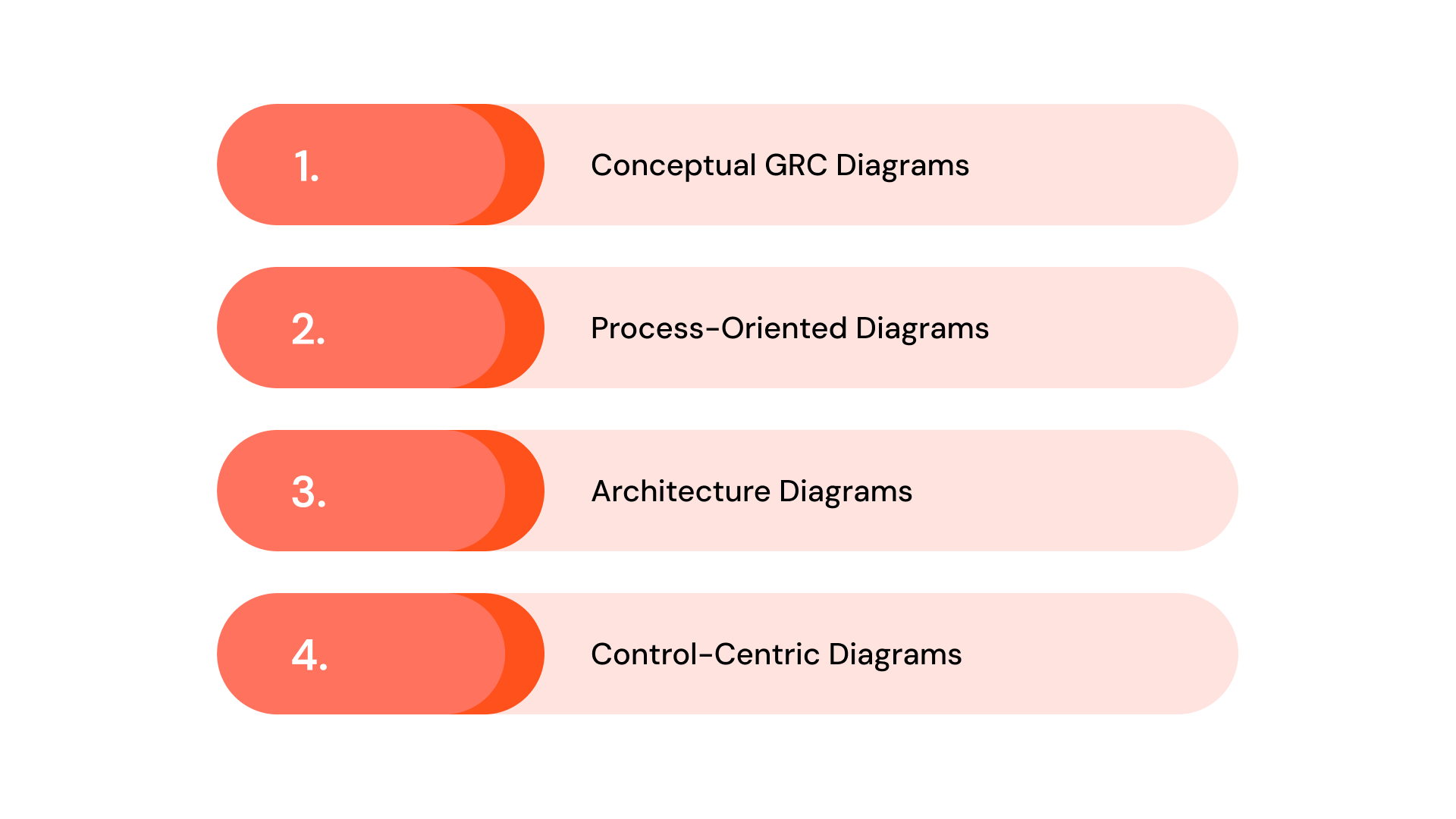 4 Types of GRC Framework Diagrams