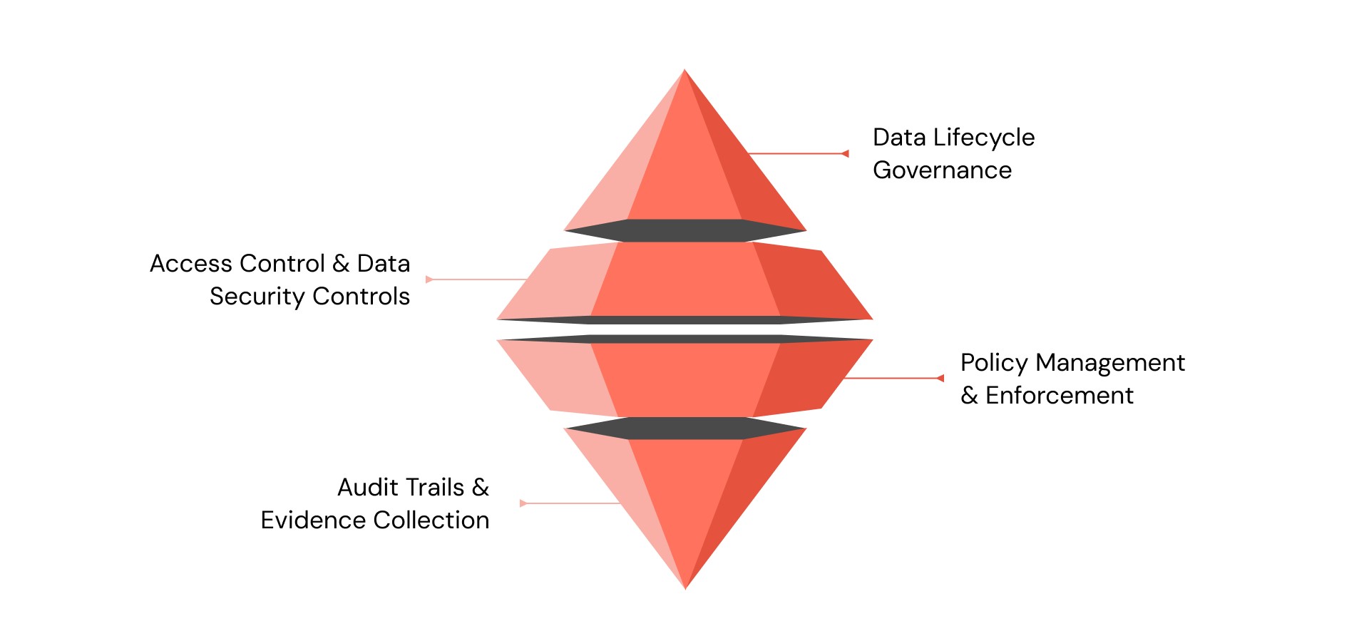 Core Components of a Data Protection Compliance Framework