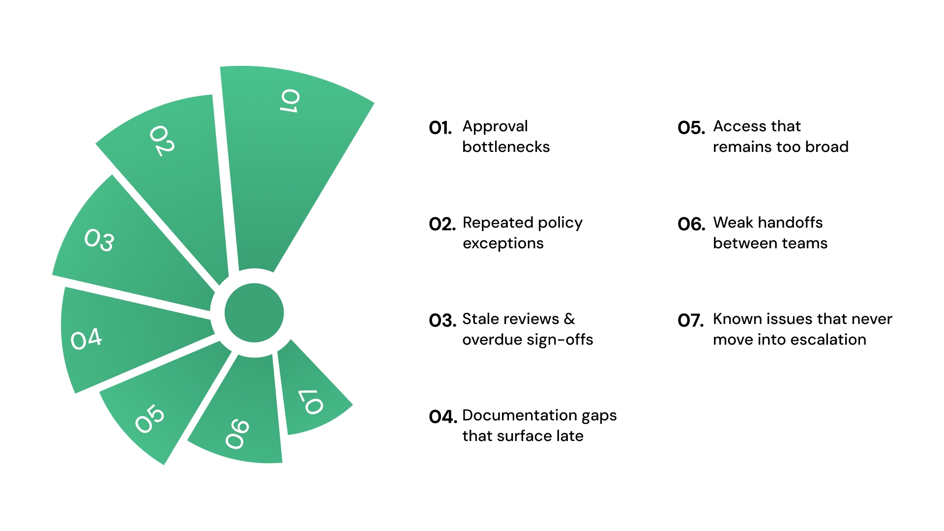 Where Internal Risk Starts Showing Up in Day-to-Day Operations