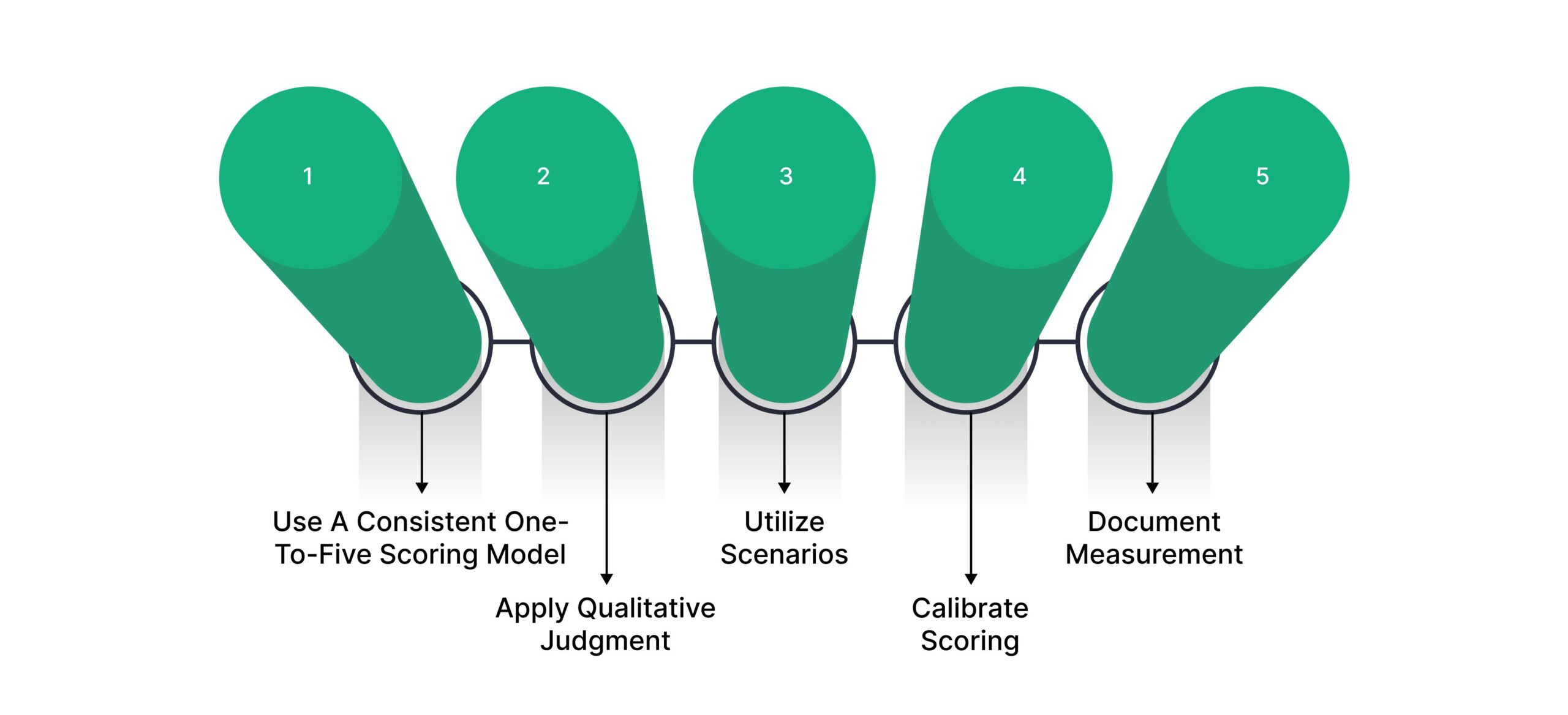 How To Measure Strategic Risk Without Overcomplicating It