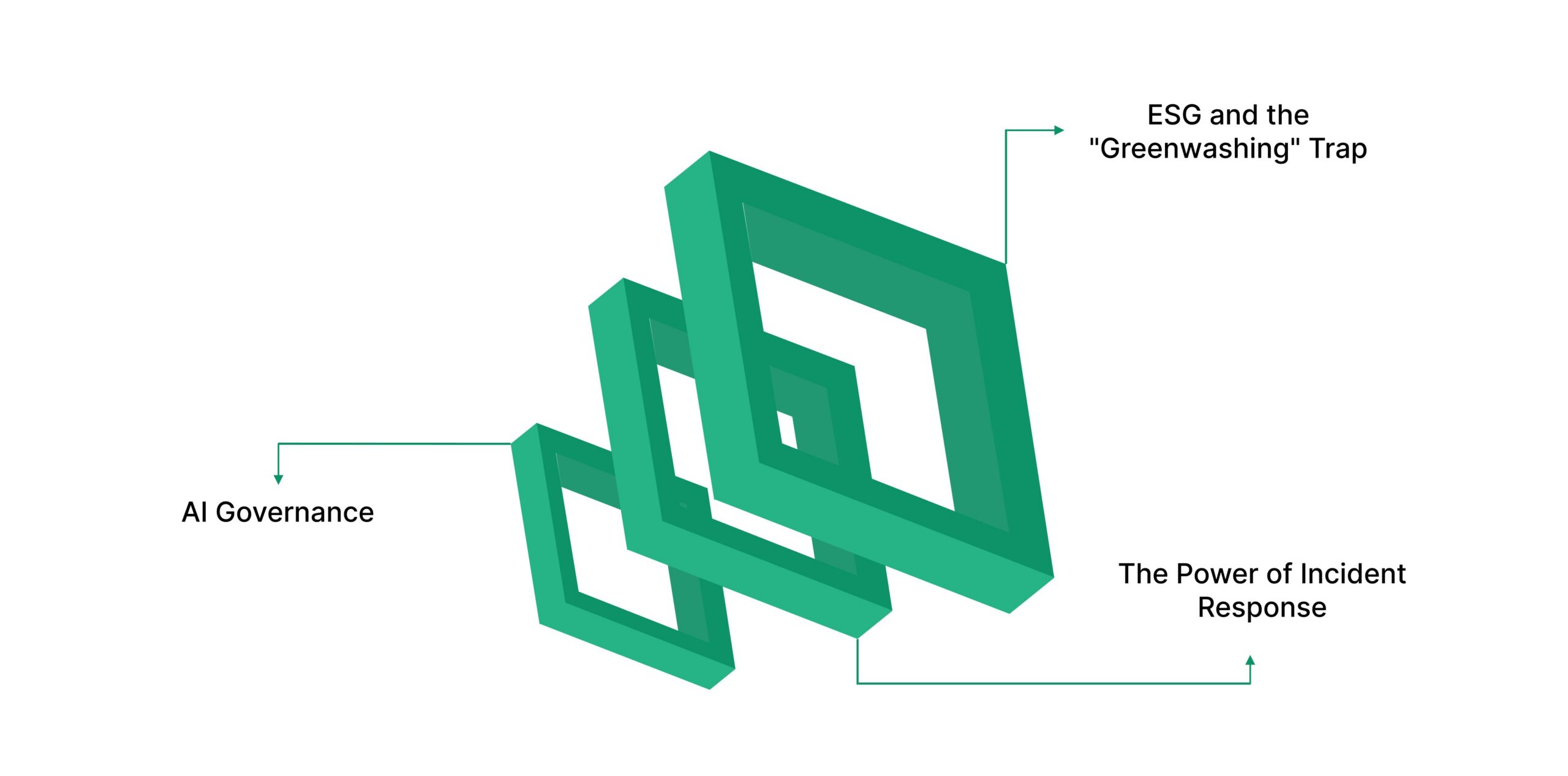 Navigating the 2026 Digital Trust Crisis: AI, ESG, and Transparency