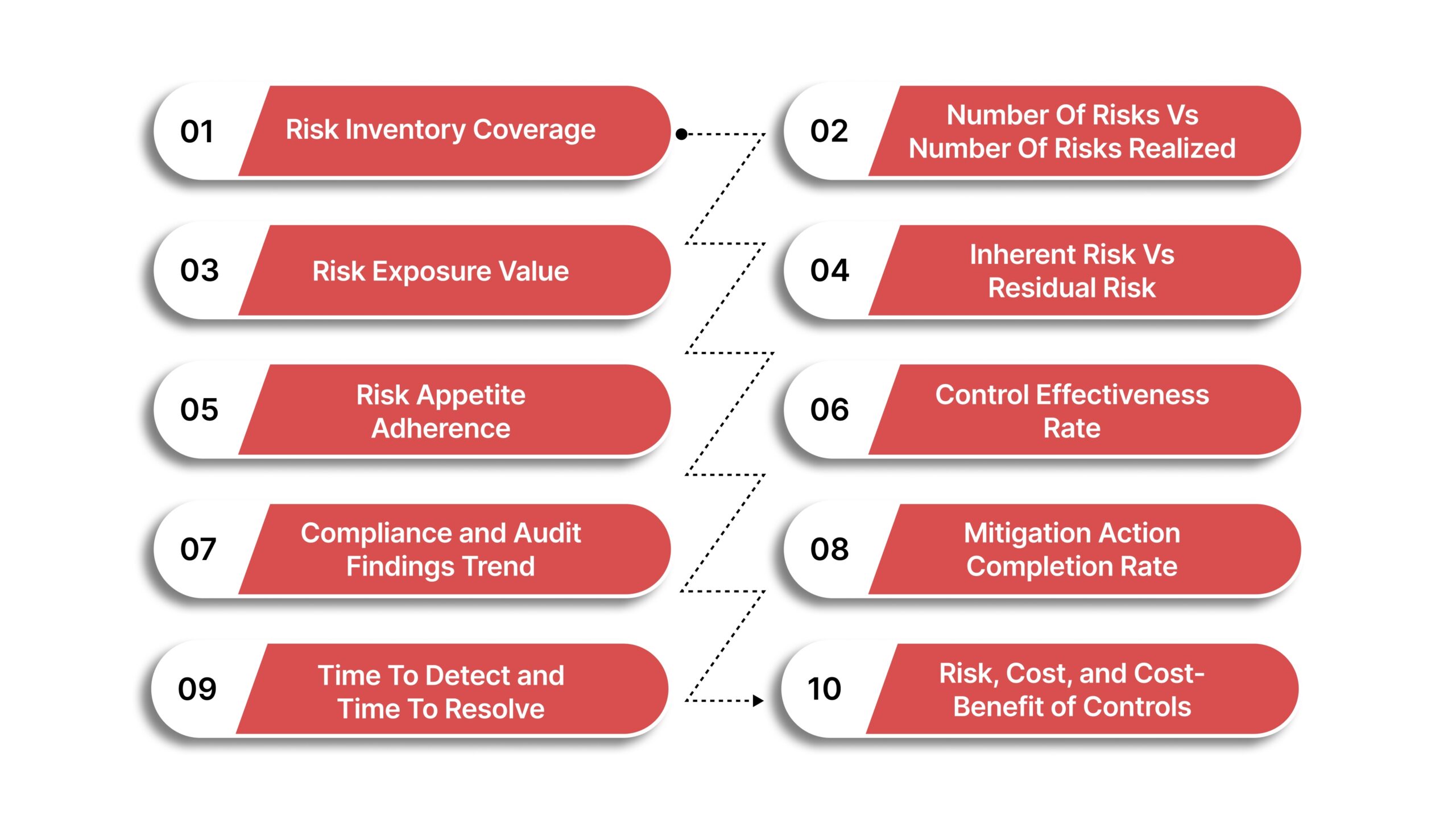 The Most Important Risk Management Metrics To Track