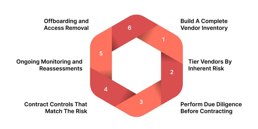 Vendor Risk Management in 2026: What Risk Teams Must Prioritize