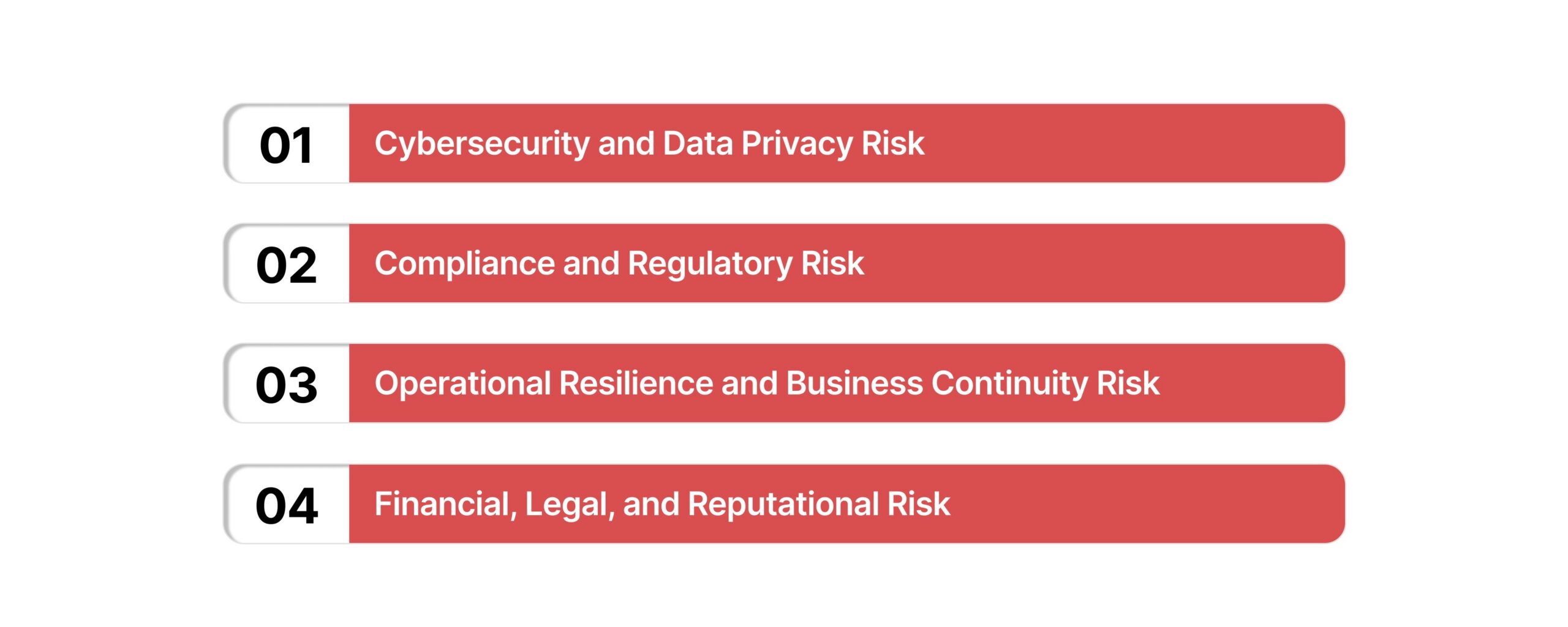 The Vendor Risks You Must Manage