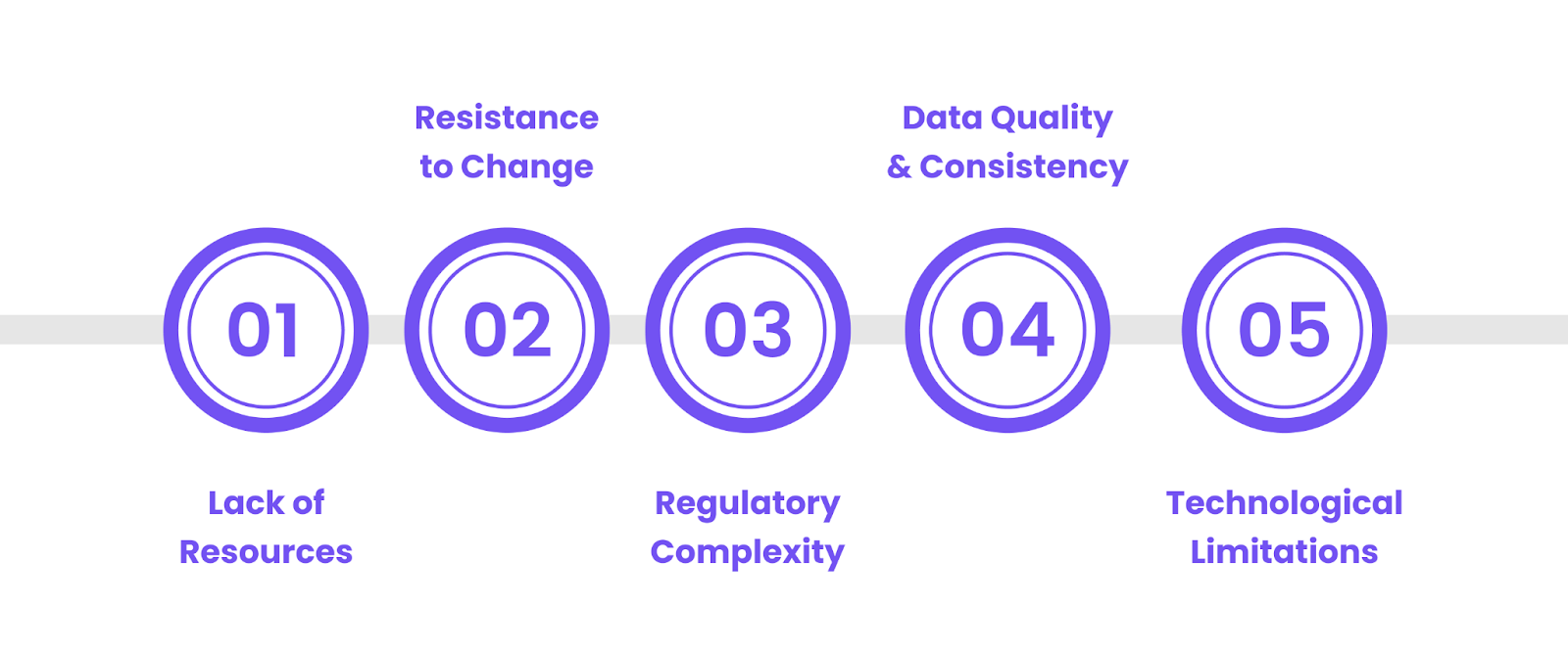 Top 7 GRC Challenges 2026 And How to Solve Those?