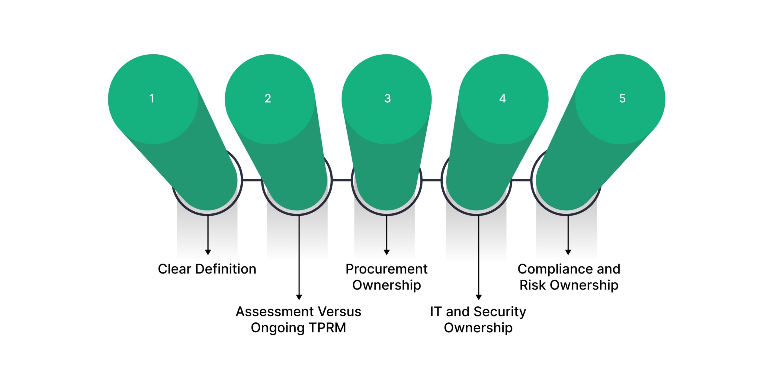 What Is Third-Party Risk Assessment?
