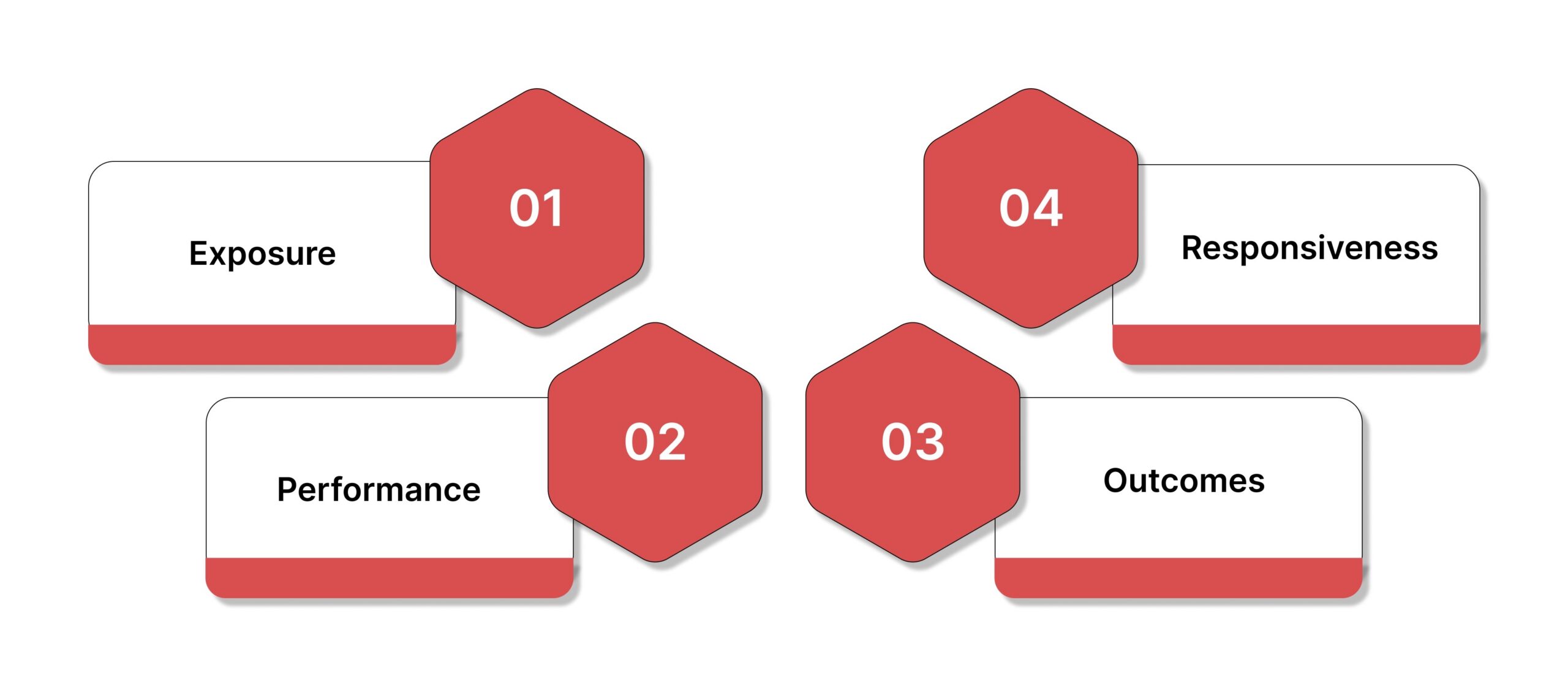 What Risk Management Metrics Measure