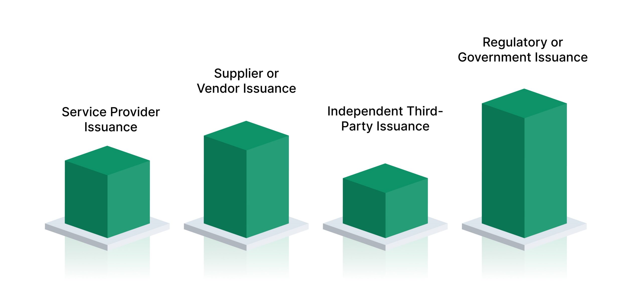Who Issues A Certificate Of Compliance?