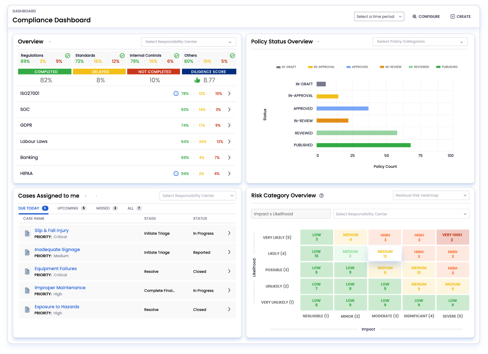 VComply compliance management dashboard